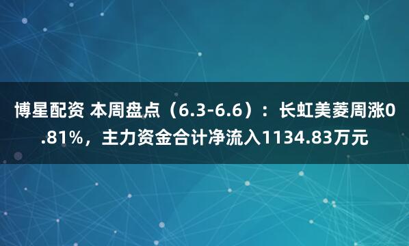 博星配资 本周盘点（6.3-6.6）：长虹美菱周涨0.81%，主力资金合计净流入1134.83万元
